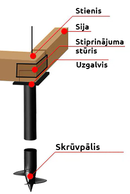 Sija