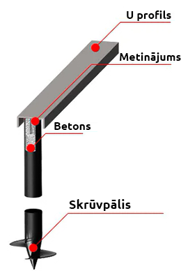 U profila sija